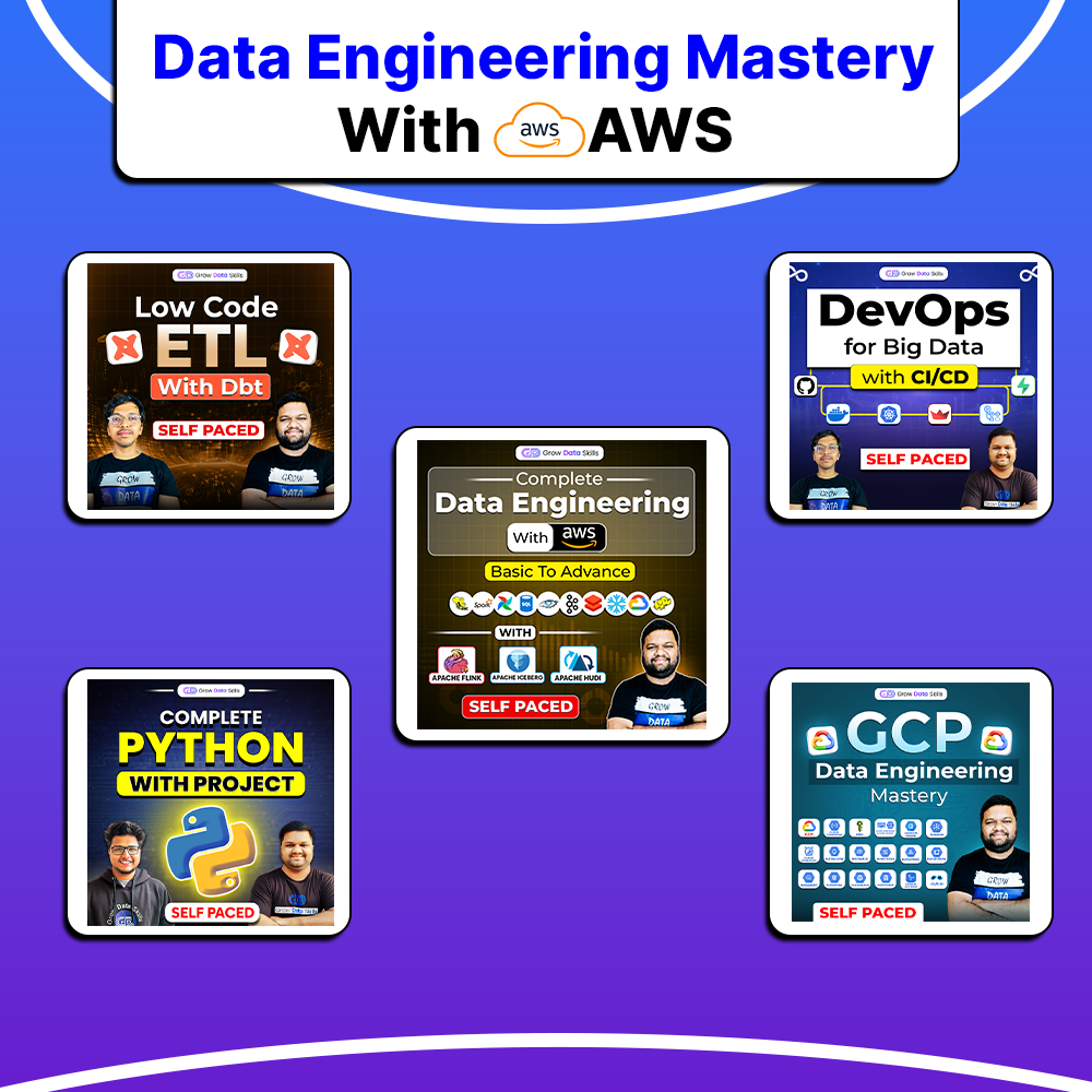 Data Engineering Mastery With AWS