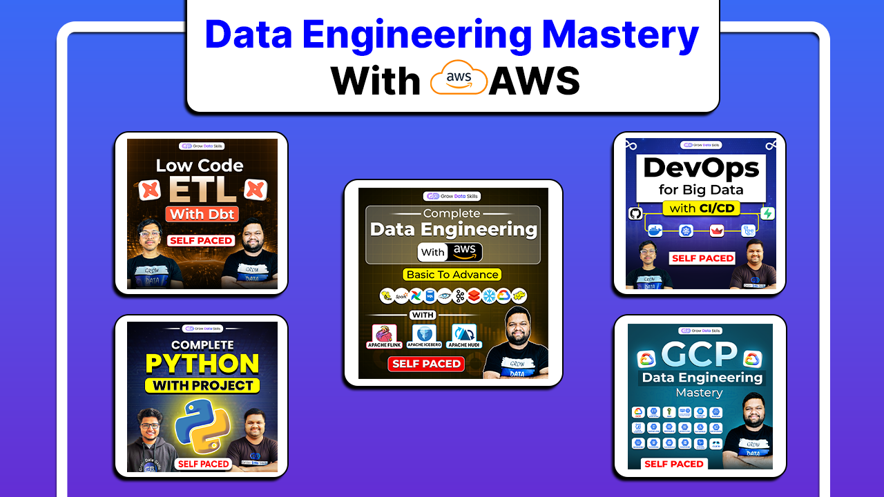 Data Engineering Mastery With AWS