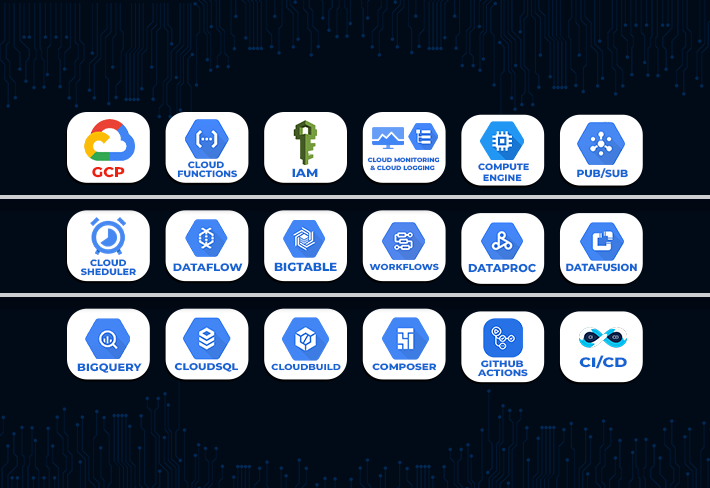 GCP Services For Data Engineering With Projects