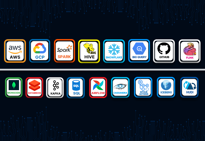 Data Engineering With AWS